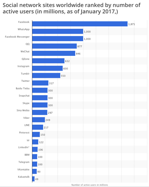 facebook konkurrenter